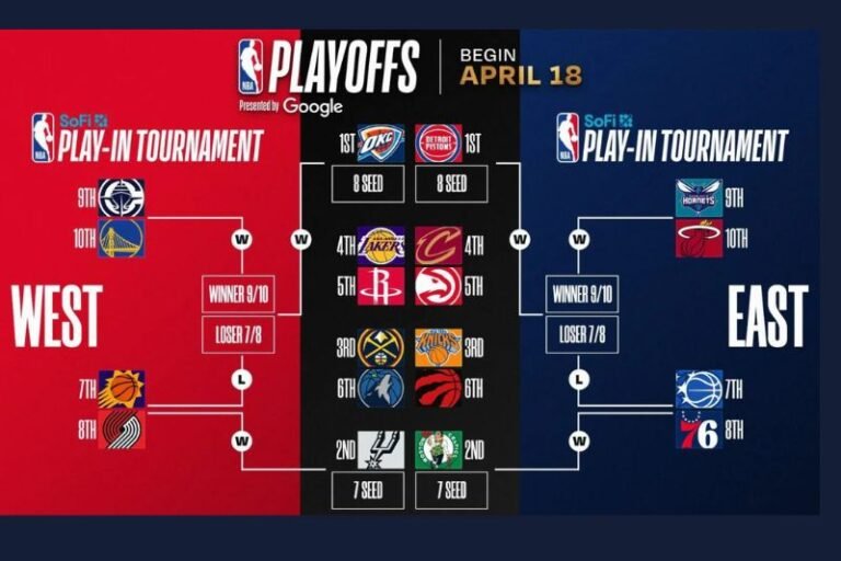 Key Teams to Watch in NBA Playoffs 2026