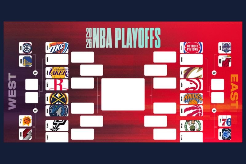 Key Teams to Watch in NBA Playoffs 2026