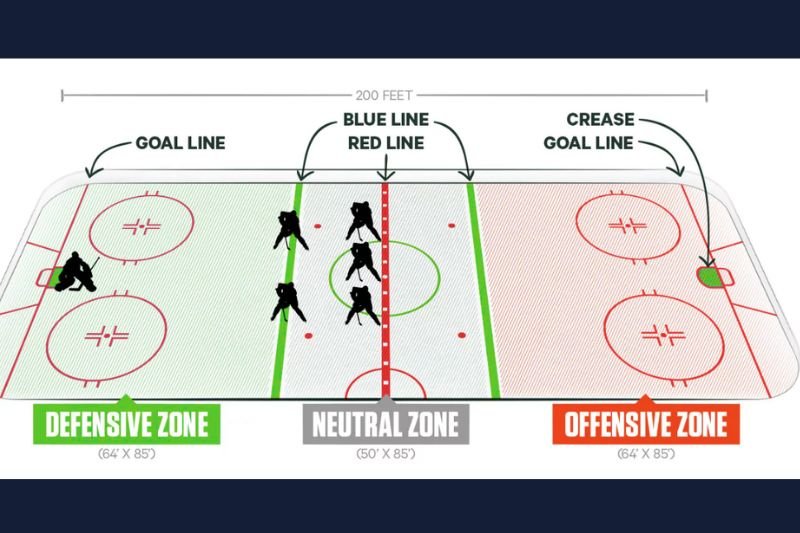 What Are the NHL Game Zone? A Complete Guide